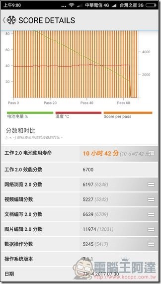 小米6  效能測試 -13