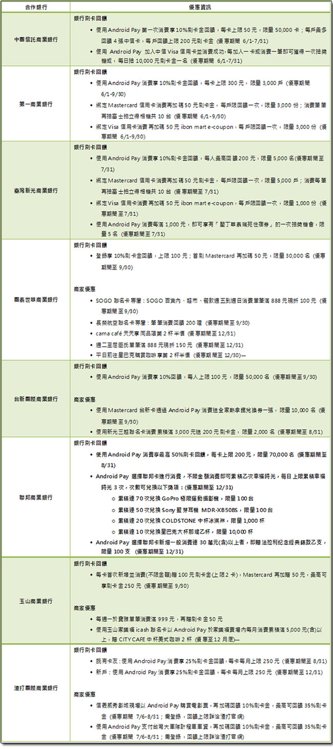 Android Pay 第二波合作銀行名單出爐，還有新店家新優惠同步上線！ - 電腦王阿達