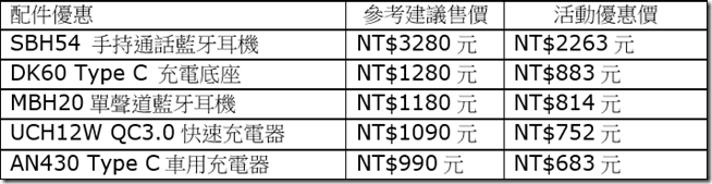 2017-07-06 18_29_19-【新聞稿】Sony Mobile專業手機健檢 今夏全面啟動 全台三大服務通路、5重健檢面向 全面守護Xperia用戶.doc [相容模式] - Word