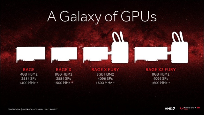 AIB 生產時間表曝光， AMD RX Vega 最終版 BIOS 八月才推出 - 電腦王阿達