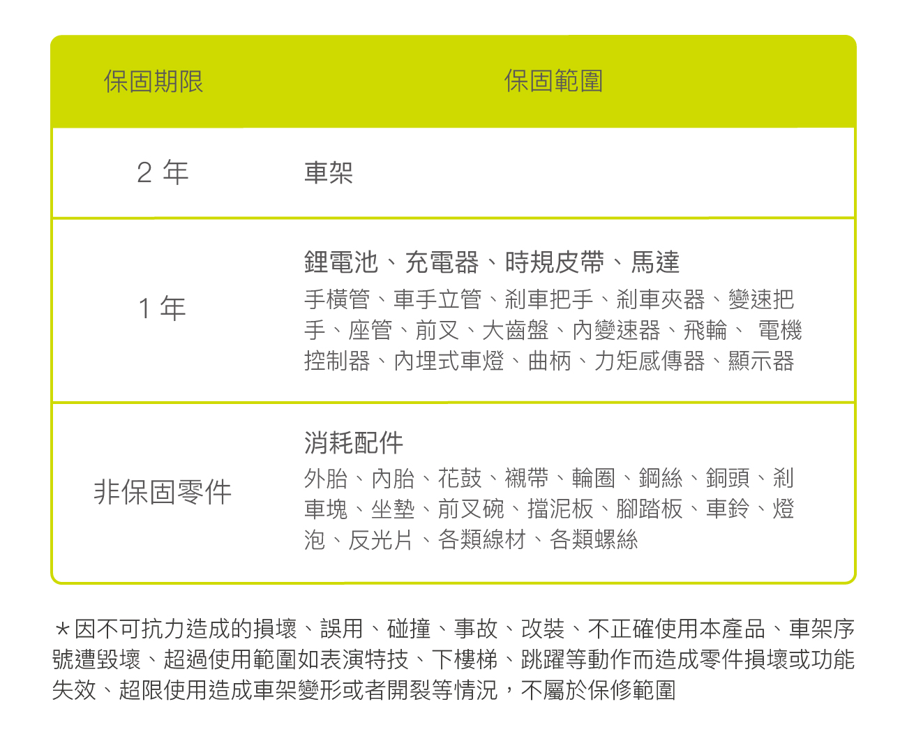 騎記電助力摺疊自行車 國際版 米騎生活 門市體驗，讓你騎腳踏車還能賺零用錢　 - 電腦王阿達