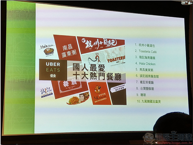 UberEATS 首度公布十大美食人氣王與熱門餐廳，在家坐享美食與便利 - 電腦王阿達