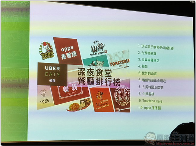 UberEATS 首度公布十大美食人氣王與熱門餐廳，在家坐享美食與便利 - 電腦王阿達