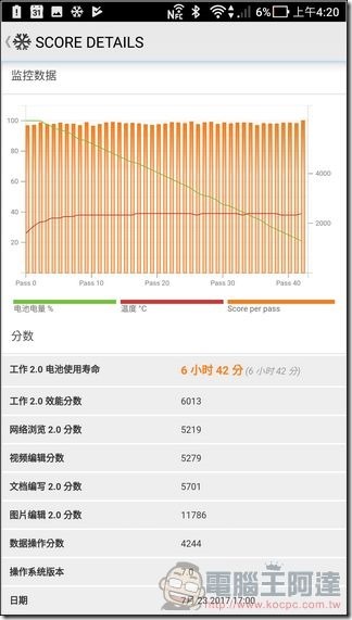 ASUS ZenFone AR UI 與效能 -42