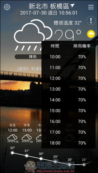 台灣超威的 Taiwan Super Weather App 幫助你瞭解台灣天氣動態 - 電腦王阿達