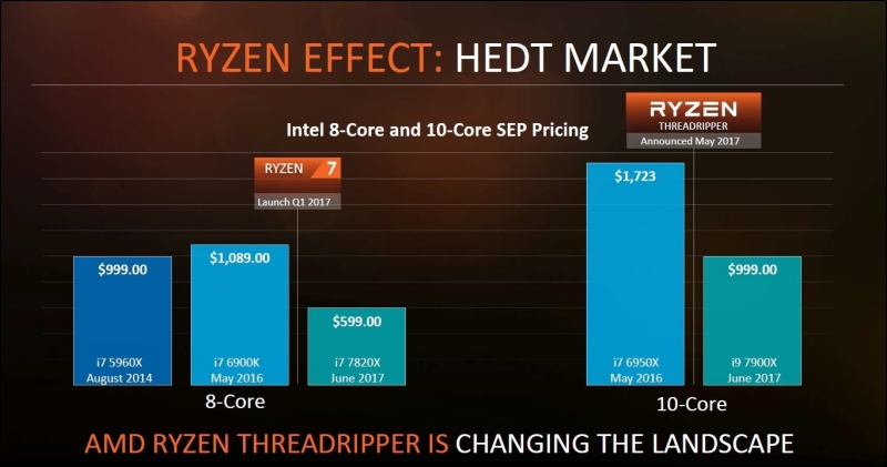 Ryzen Threadripper