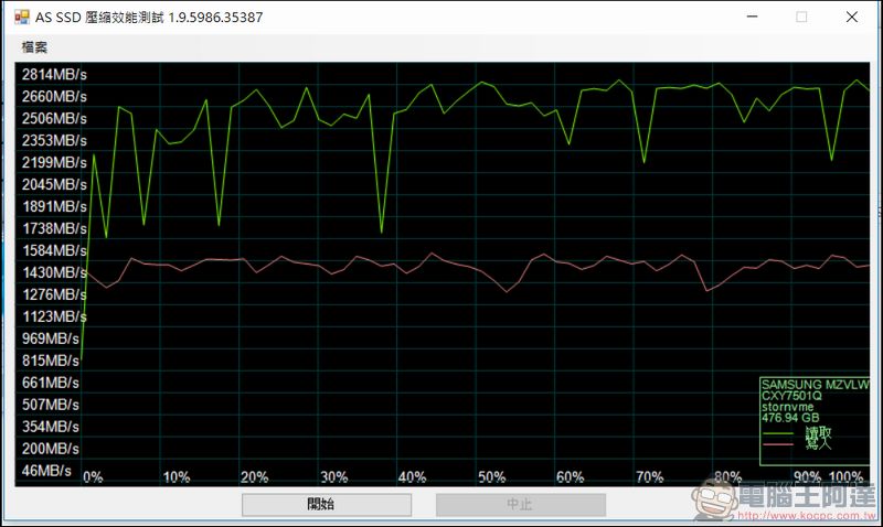 ASUS ZenBook Pro UX550 開箱 評測 搭載 1050Ti 無須妥協的全能美力筆電 - 電腦王阿達