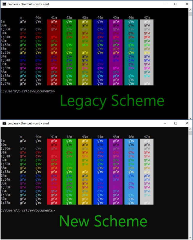 Windows 10 預覽版正在測試 眼球追蹤 ，並試著為命令提示字元介面改顏色 - 電腦王阿達