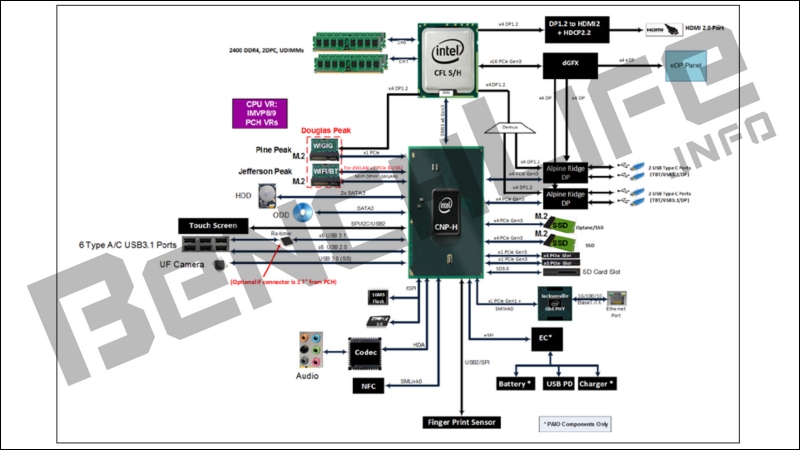 Coffee Lake 大混戰，Intel 一種平台兩種處理器規格 - 電腦王阿達