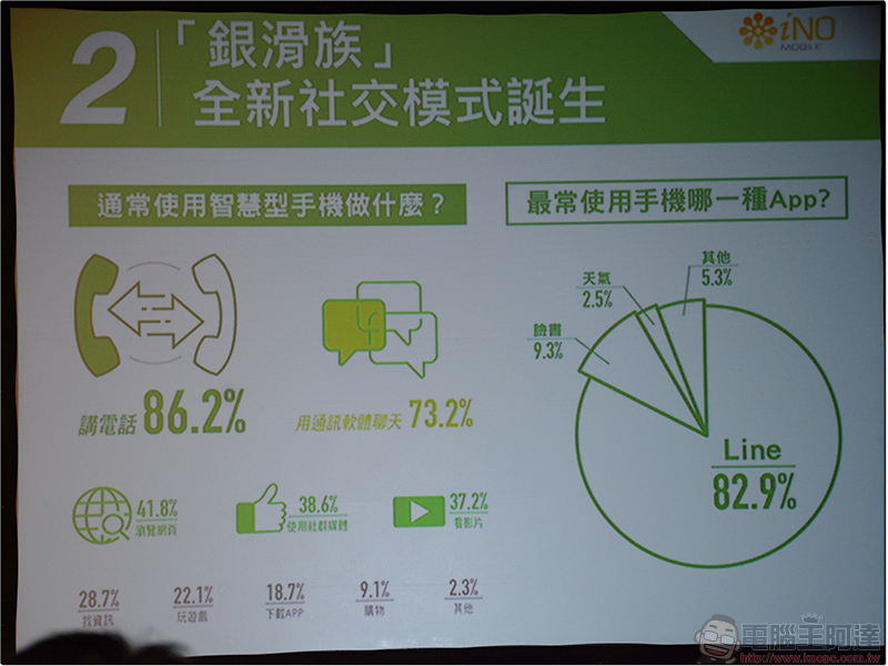 銀髮旗艦機 iNO S9 發表 ，具備大字體、大音量、SOS急救鍵，父親節體貼上市 - 電腦王阿達