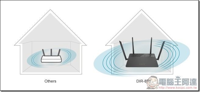 D-Link DIR-878 開箱 評測 -03