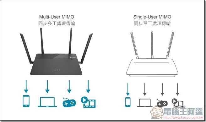 D-Link DIR-878 開箱 評測 -02