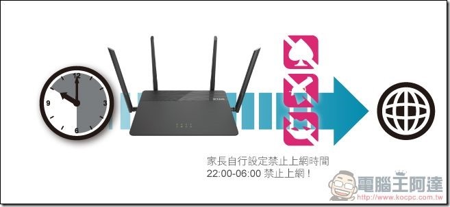 D-Link DIR-878 開箱 評測 -11