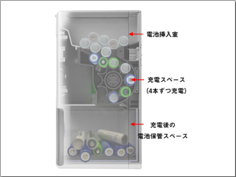 充電電池老是忘記充？ ENEROID EN20B 自動充電塔根本救星！ - 電腦王阿達