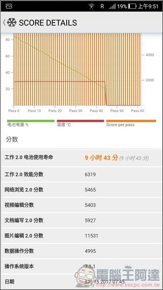 ASUS ZenFone 4 效能 - 13