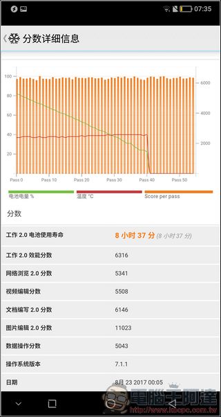 SHARP AQUOS S2 開箱 、評測、評價 全球首款搭載 FFD 異形全螢幕的日系美型機 - 電腦王阿達