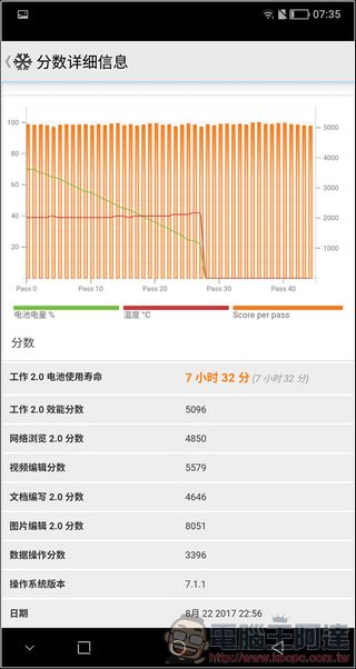 SHARP AQUOS S2 開箱 、評測、評價 全球首款搭載 FFD 異形全螢幕的日系美型機 - 電腦王阿達