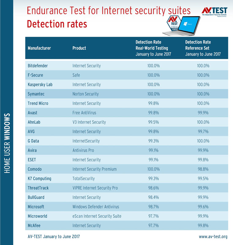 0717 Dauertest Scan Consumer en