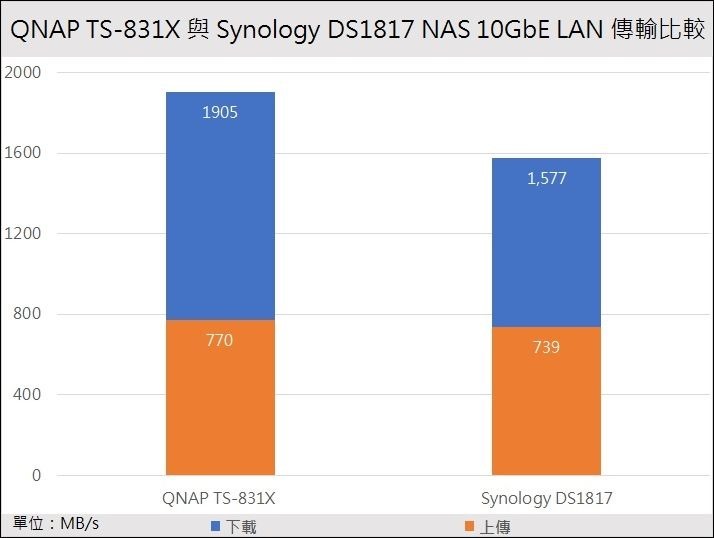 QTS831X-Compe-1