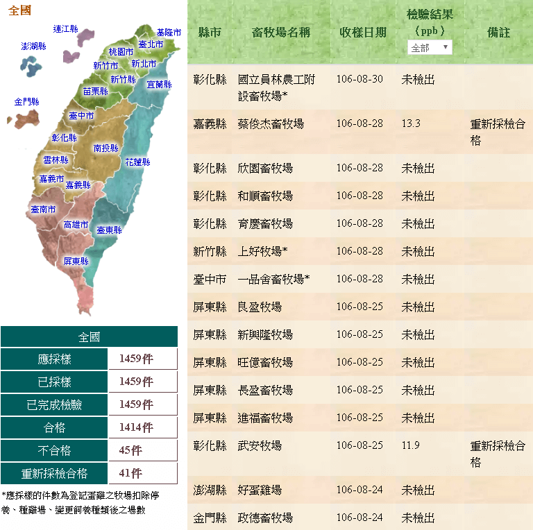 你家的雞蛋可以吃嗎? 芬普尼事件的合格蛋品查詢工具 - 電腦王阿達