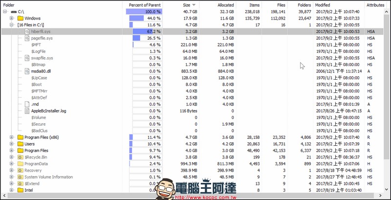 WizTree 用飛快的速度幫你找出系統空間使用情形，揪出 C 槽中的肥貓 - 電腦王阿達