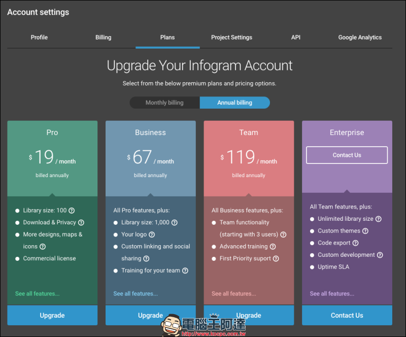 沒裝 Excel 時也能用 Infogram 製作報表，免費使用範圍內就有多款範本 - 電腦王阿達