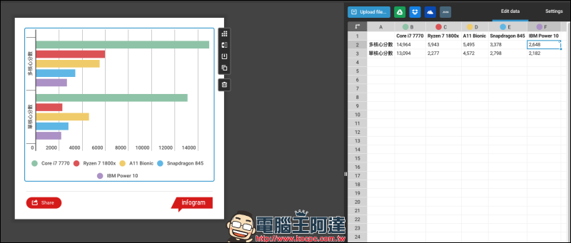 沒裝 Excel 時也能用 Infogram 製作報表，免費使用範圍內就有多款範本 - 電腦王阿達