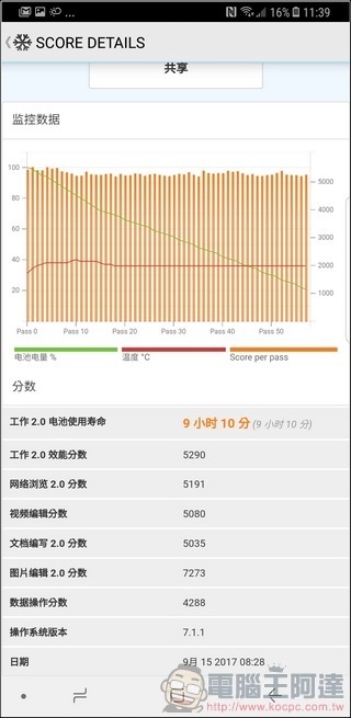 Samsung GALAXY Note8 效能 -09