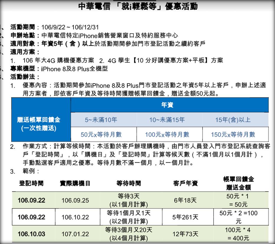 IPhone 8/8 Plus 9月22日電信業者指定通路排隊加碼好禮懶人包 - 電腦王阿達