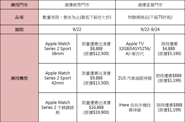 IPhone 8/8 Plus 9月22日電信業者指定通路排隊加碼好禮懶人包 - 電腦王阿達