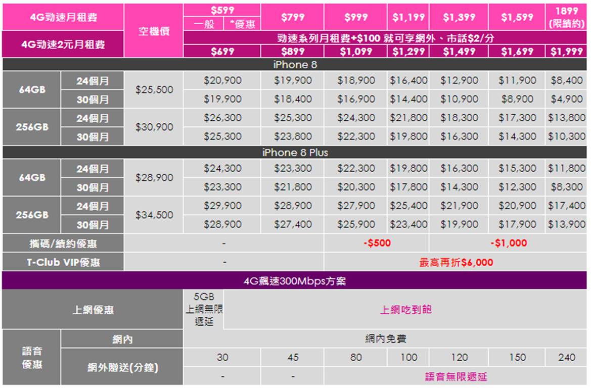 IPhone 8/8 Plus 9月22日電信業者指定通路排隊加碼好禮懶人包 - 電腦王阿達