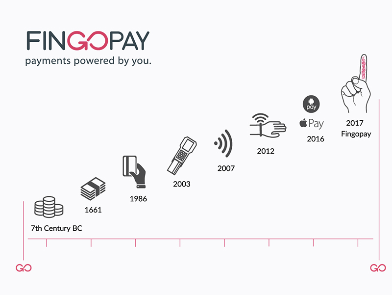 英國超市率先採用「 靜脈掃描 」支付 FingoPay ，高安全性值得期待 - 電腦王阿達