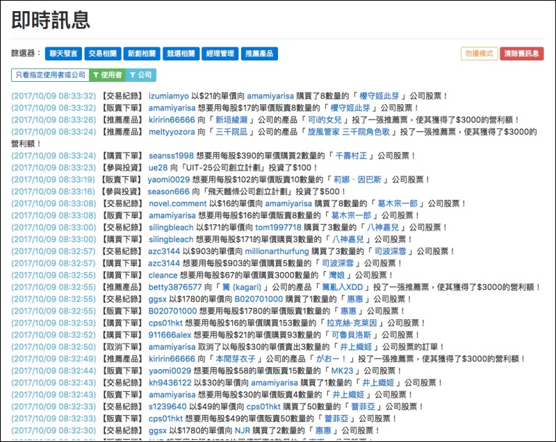 動漫狂熱者之間常常用動漫角色當「股票」的黑話，現在變成了實際的 ACGN 股票系統 - 電腦王阿達