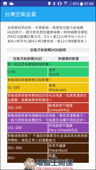 空氣品質隨時注意，加上 台灣空氣品質 App 幫你推播提醒空氣變差 - 電腦王阿達