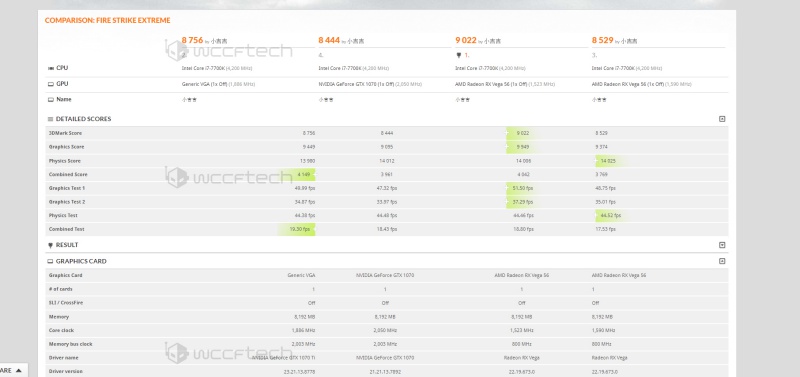 GTX 1070 Ti 3DMark 成績曝光，有望挑戰 RX Vega 56 - 電腦王阿達