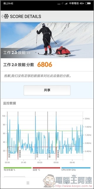 小米 MIX2  效能 -04