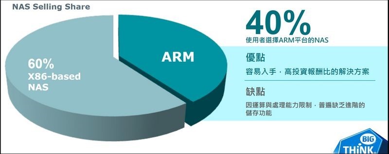 QNAP ARM 平台 NAS 快照 備份 -1