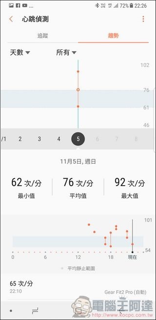 Gear Fit2 Pro 開箱 -61-1