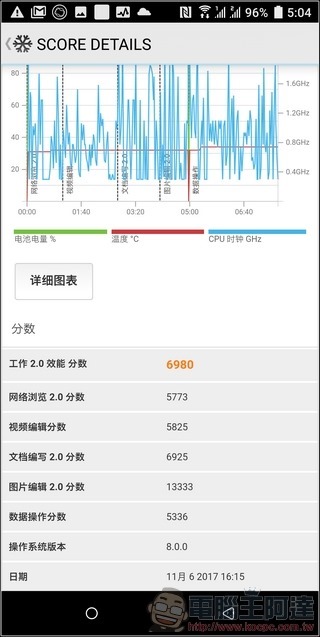 HTC U11+ 效能測試 - 05