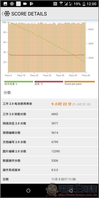 HTC U11+ 效能測試 - 11