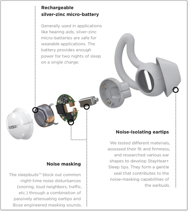 Bose 遮噪睡眠用耳塞 現身集資測試，號稱可提高入睡品質 - 電腦王阿達