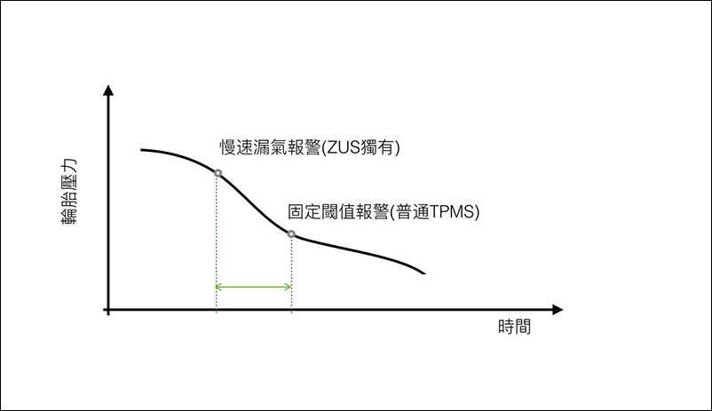 ZUS 智慧胎壓監測器 開箱、評測！提供更安全的行車過程 - 電腦王阿達