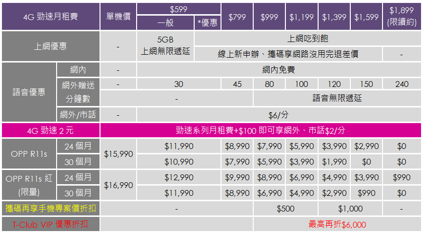 OPPO R11s 發表 ！ 導入全螢幕、人臉辨識與雙主鏡頭設計 - 電腦王阿達