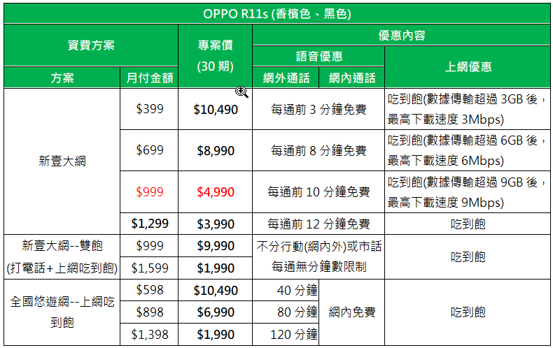 OPPO R11s 發表 ！ 導入全螢幕、人臉辨識與雙主鏡頭設計 - 電腦王阿達