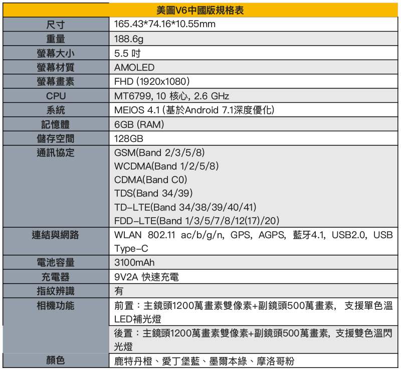 美圖 V6 旗艦機 美麗奢華發表，前後雙攝怎麼拍都美 - 電腦王阿達