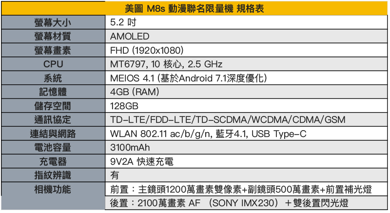 美圖 M8s 七龍珠、哆啦A夢限量特別版在台上市，個性與美麗兼得！ - 電腦王阿達