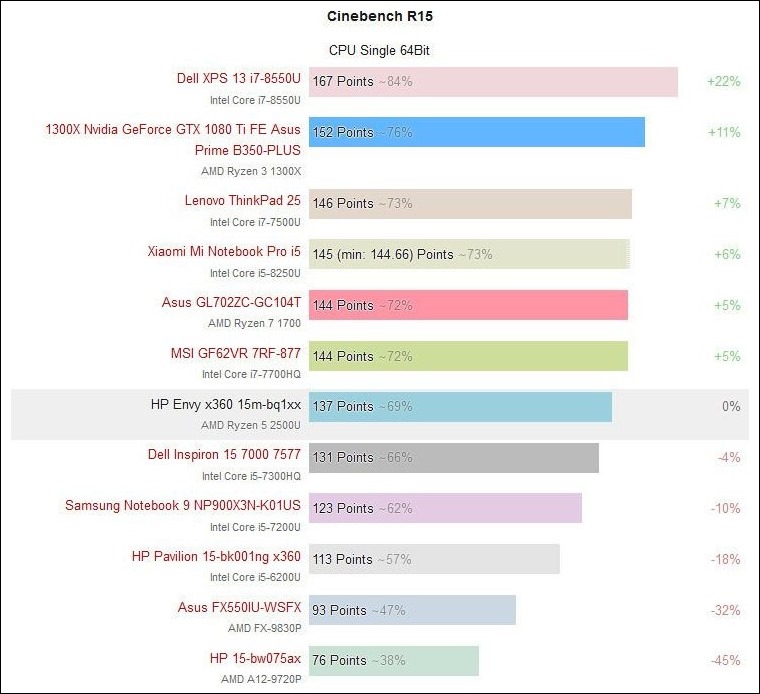 Edited-Screenshot-2017-11-27 First Real Ryzen 5 2500U Benchmarks