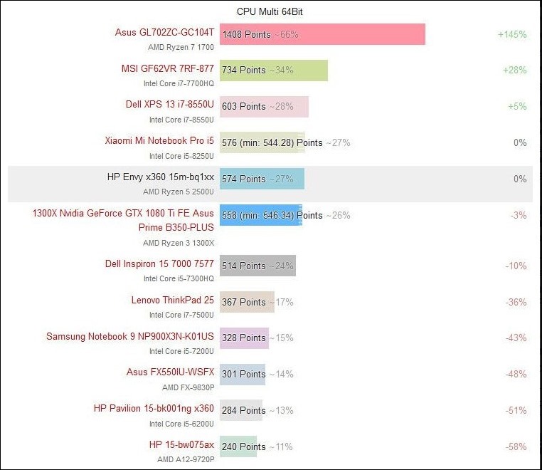 Edited-Screenshot-2017-11-27 First Real Ryzen 5 2500U Benchmarks(2)