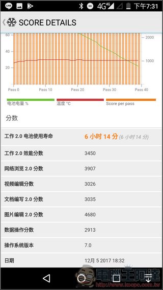 Panasonic ELUGA C 開箱 、評測、評價，6000元有找的雙鏡頭日系全螢幕手機 - 電腦王阿達