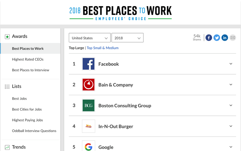 美國最佳工作公司 ,螢幕快照 2017 12 07 上午10 38 03